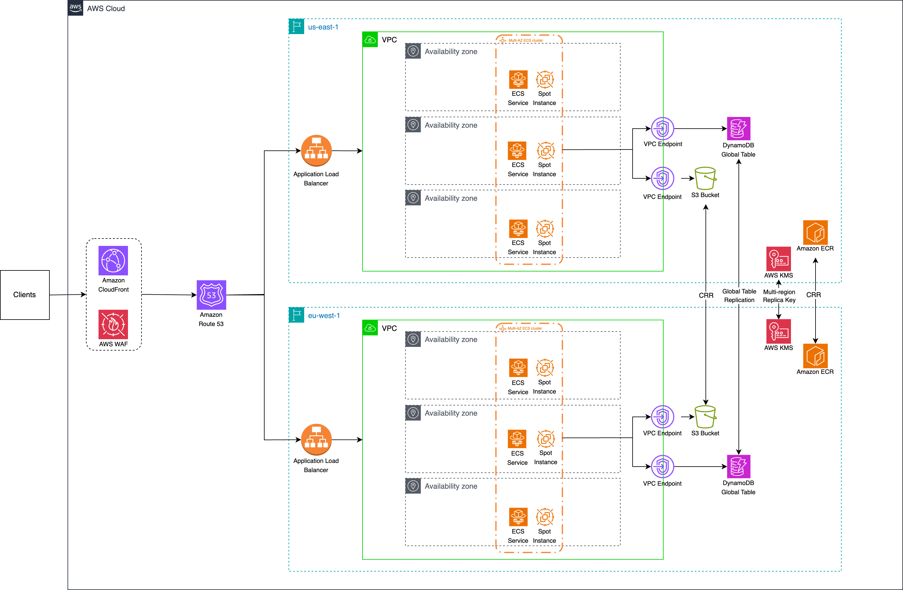 Enter image alt description